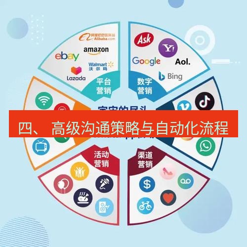 whatsapp官网 四、 高级沟通策略与自动化流程